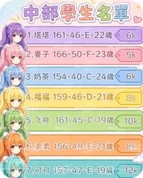 🌸 中部學生名單 🌸